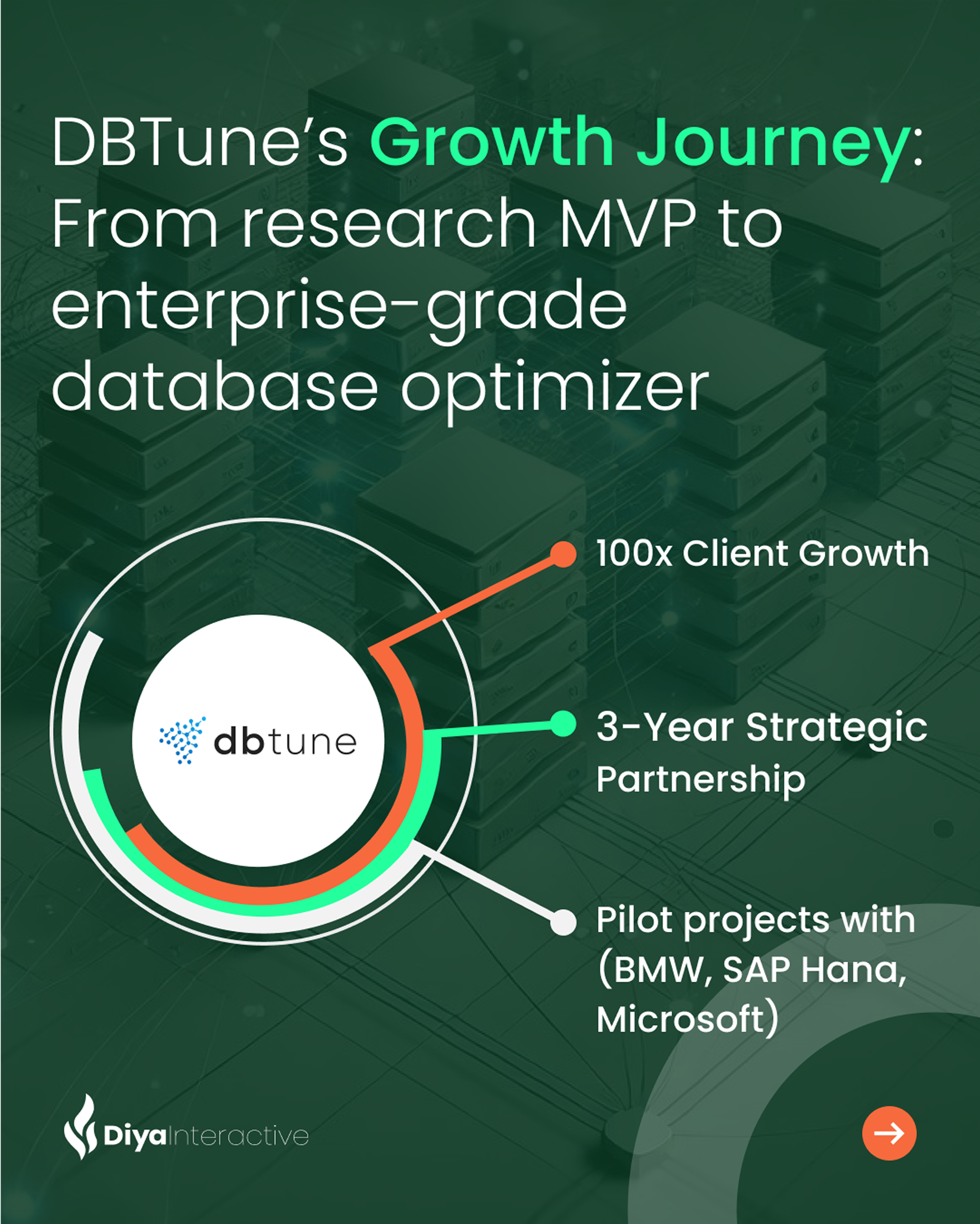 Dbtune